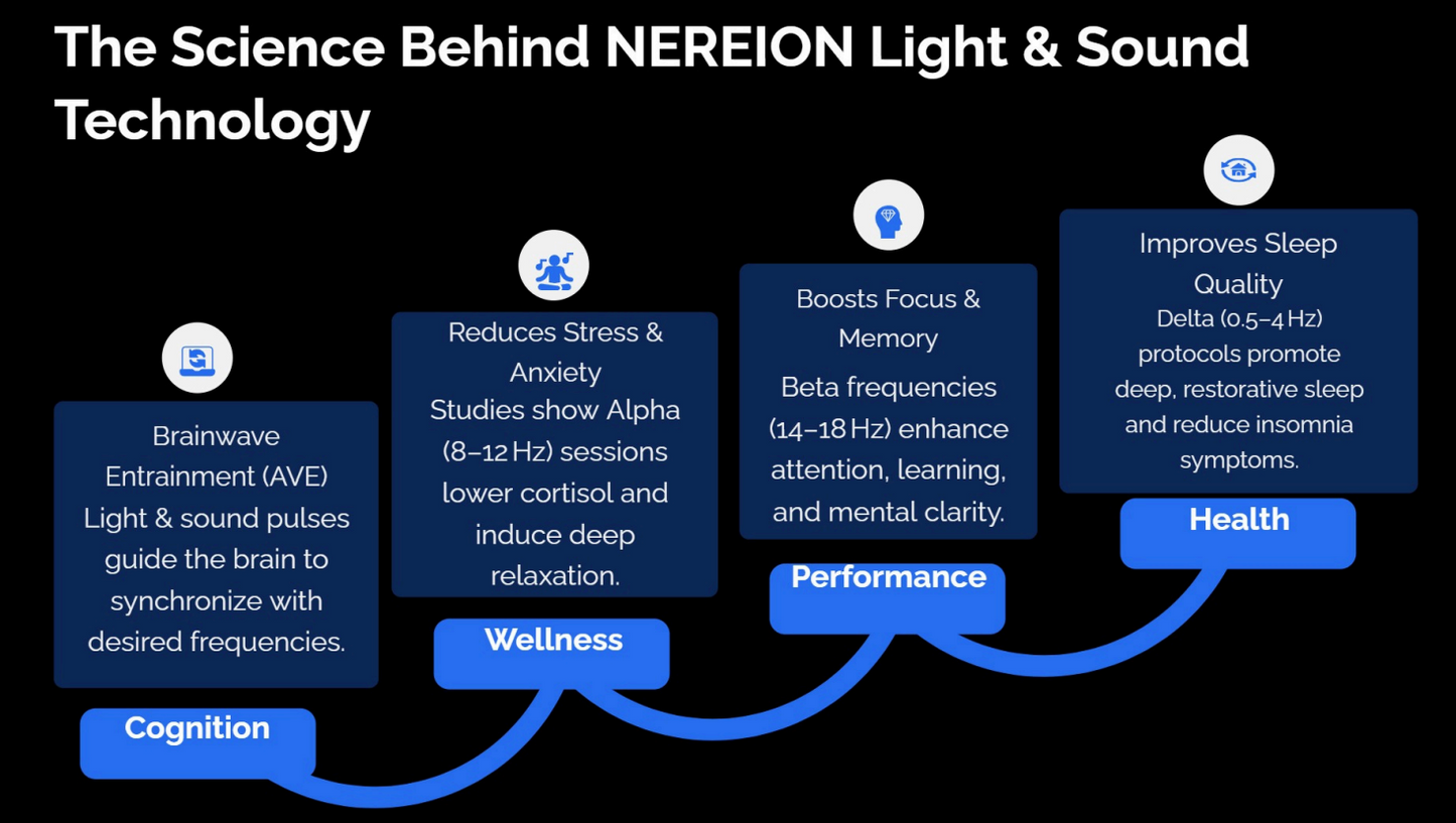 Light and Sound Technology